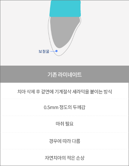 기존라미네이트
